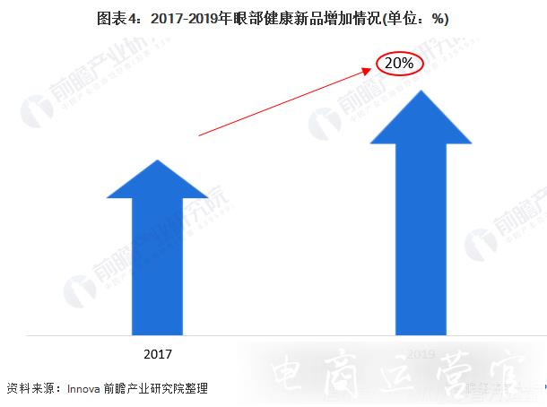 3個月銷售額破千萬！[珍視明洗眼液]靠什么抓住快手95后群體